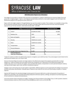 Fedloan PSLF Forms