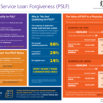 Do Deferred Payments Count Towards PSLF