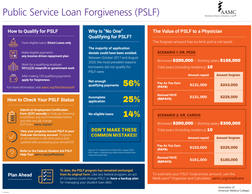 Do Deferred Payments Count Towards PSLF