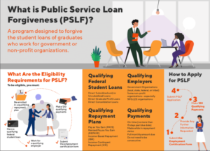 Doo All Direct Loans Qualify PSLF