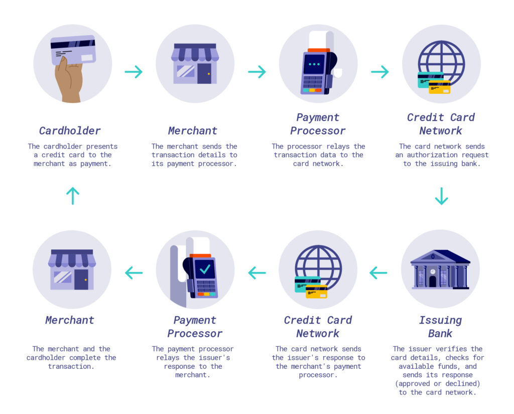 How Do Teh PSLF Payments Work