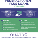 PSLF Direct Student Plus Loan