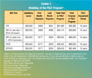 PSLF Repayment Plans