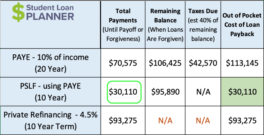 Qualifying Plans For PSLF Ibr Married Filing Separately