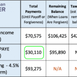 Qualifying Plans For PSLF Ibr Married Filing Separately