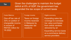 2022 Budget PSLF