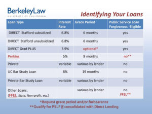 Consolidated Loan PSLF