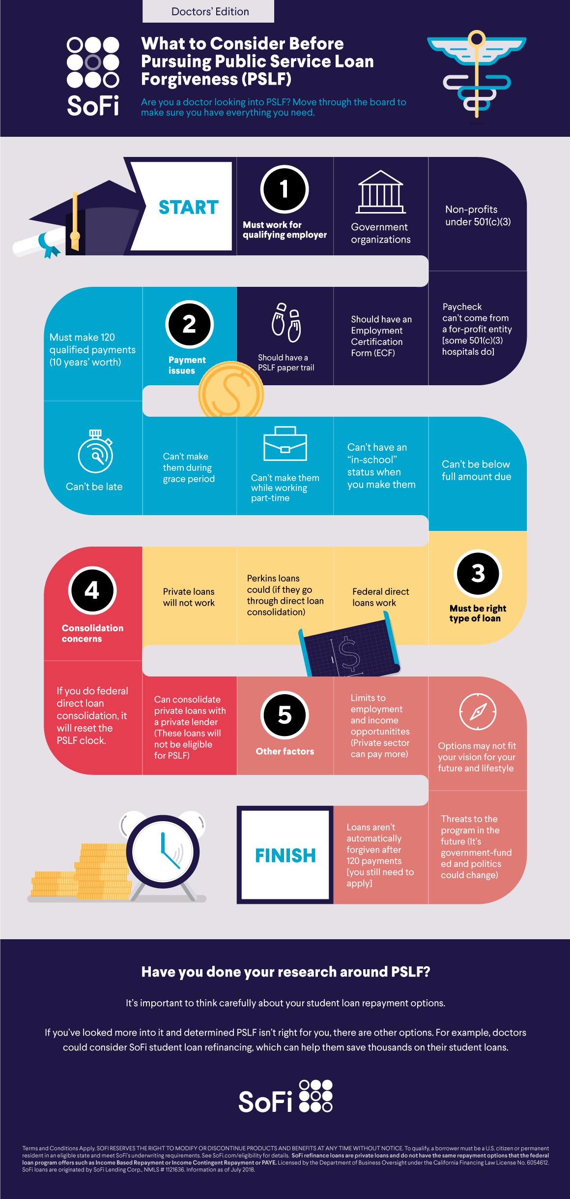 Do I Need To Consolidate My Loans For PSLF