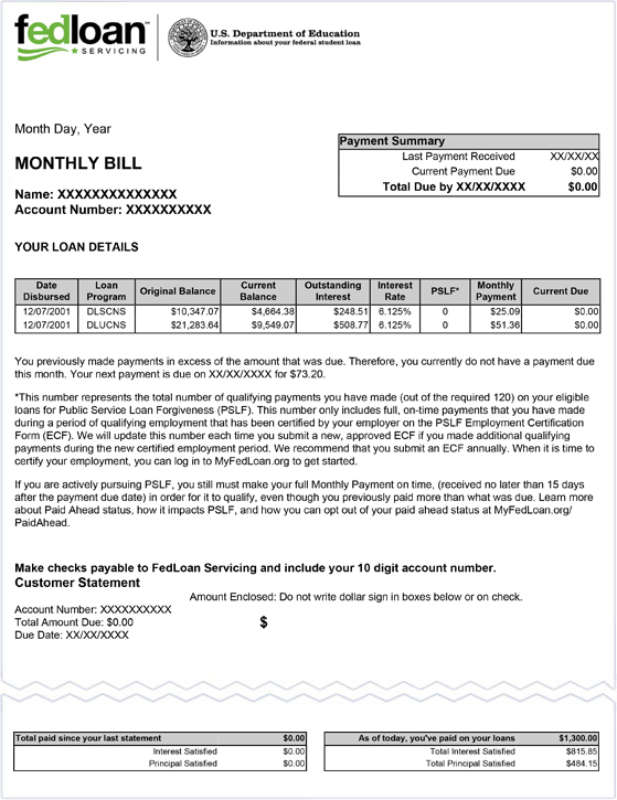 Does Changing The Student Loan Payment Plan Affect PSLF