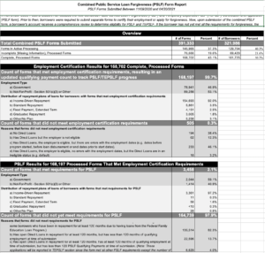 Does PSLF Back Date Eligibility