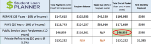 Does Revised Pay As You Earn Qualify For PSLF