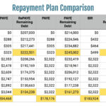 Extended Repayment Plan PSLF