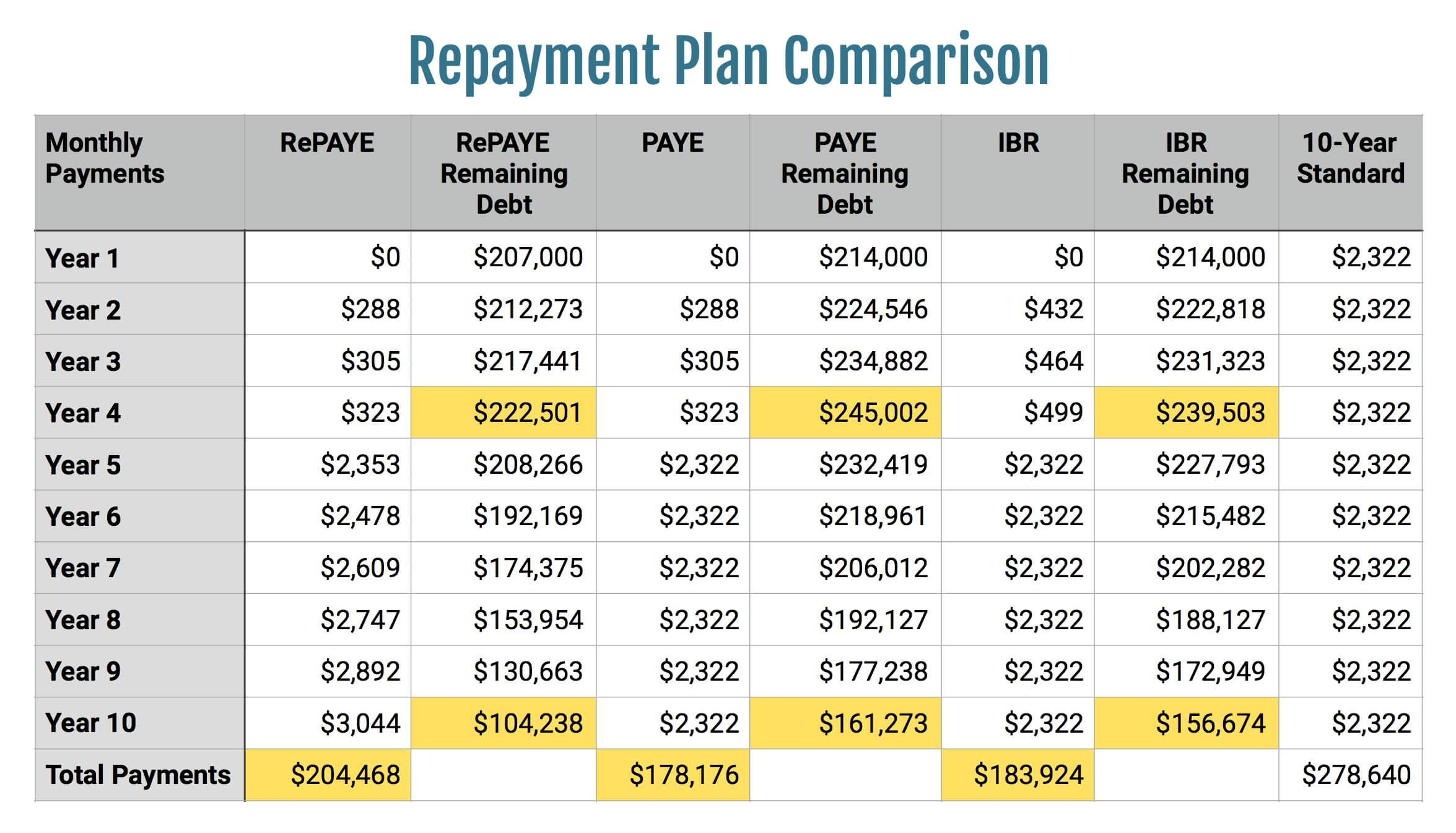 Extended Repayment Plan PSLF