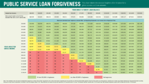 How Long After Ecf Payments PSLF