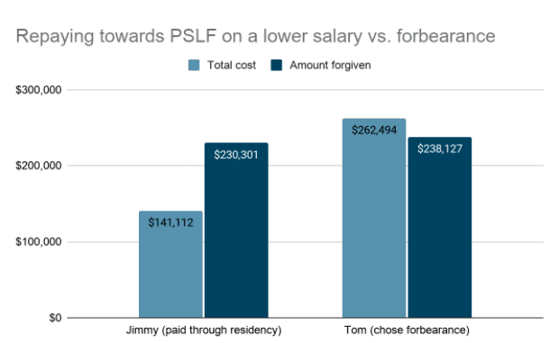 Idr And PSLF