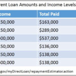 Is PSLF For The Entire Balance Or Only Education