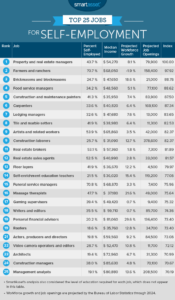 List Of PSLF Jobs