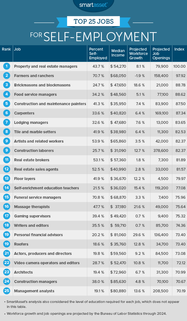 List Of PSLF Jobs