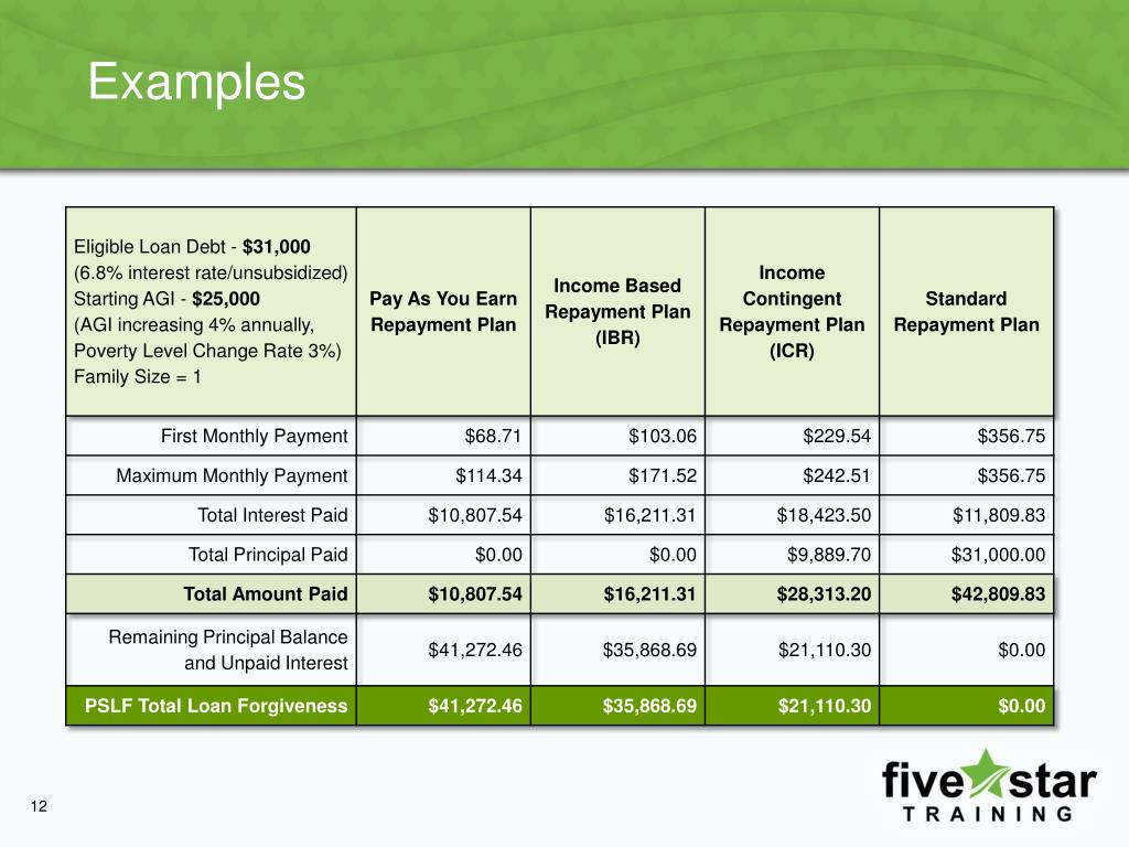 Number Of People Granted Loan Forgiveness PSLF