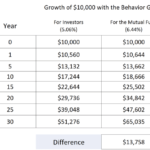 PSLF Calculator For Physicians