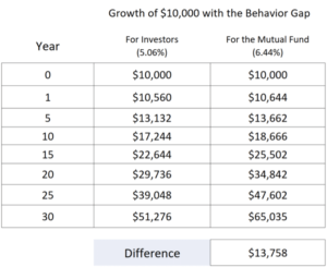 PSLF Calculator For Physicians