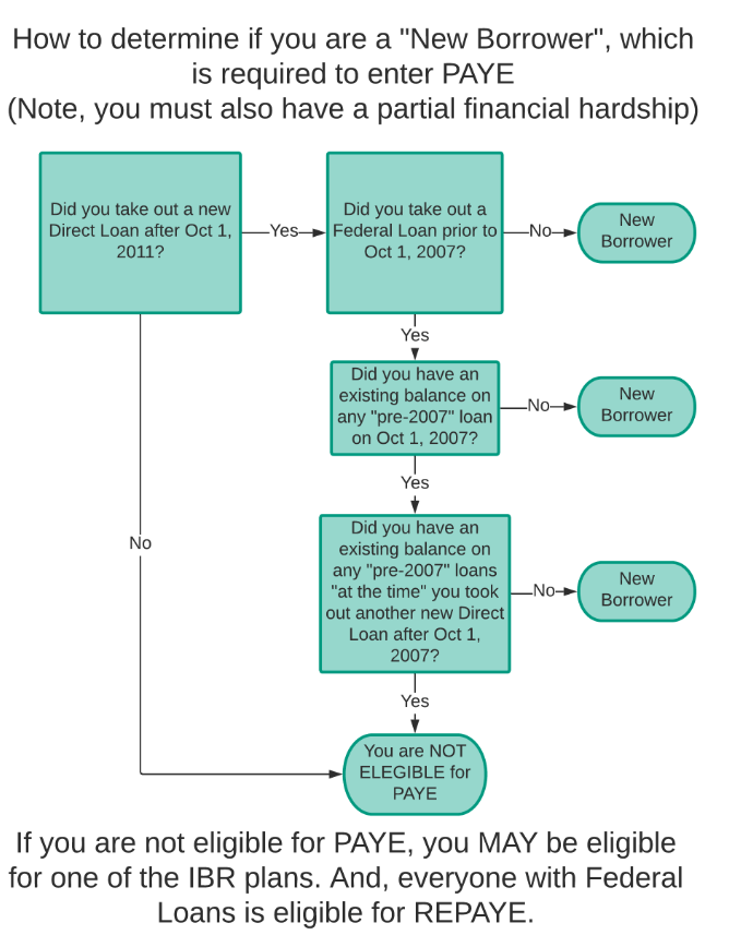 PSLF Criteria