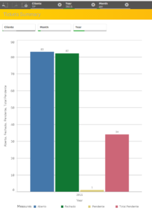 PSLF Cumulative Match Months