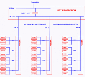 PSLF Data Sheet Power Flow