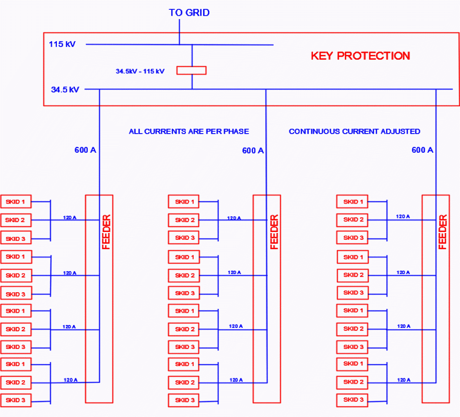 PSLF Data Sheet Power Flow