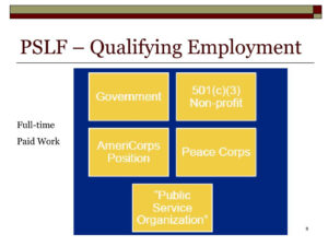 PSLF Eligible Employment