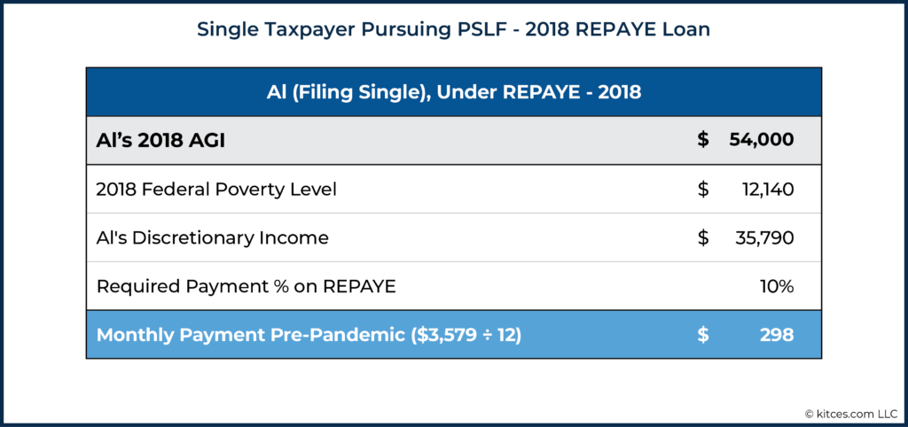 PSLF Extra Payments