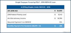 PSLF Extra Payments