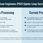 PSLF Forgiveness