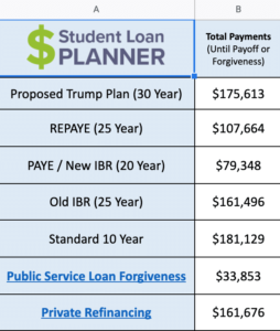 PSLF Half Salary