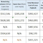 PSLF Income Requirements