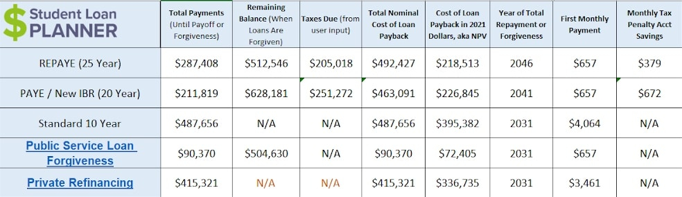 PSLF Income Requirements