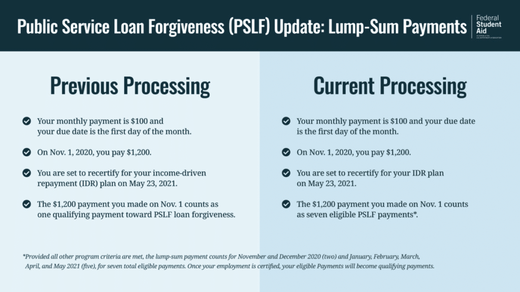 PSLF Lump Sum Payment