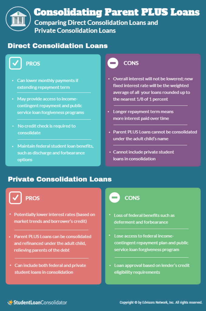 PSLF Parent Plus