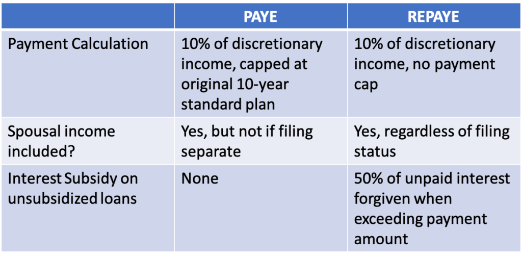 PSLF Paye Vs Repaye