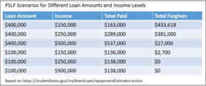 PSLF Payment Estimatir