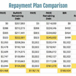 PSLF Payment Plan Calculator