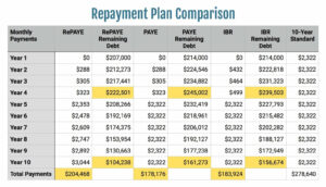 PSLF Payment Plan Calculator