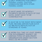 PSLF Payment Requirements