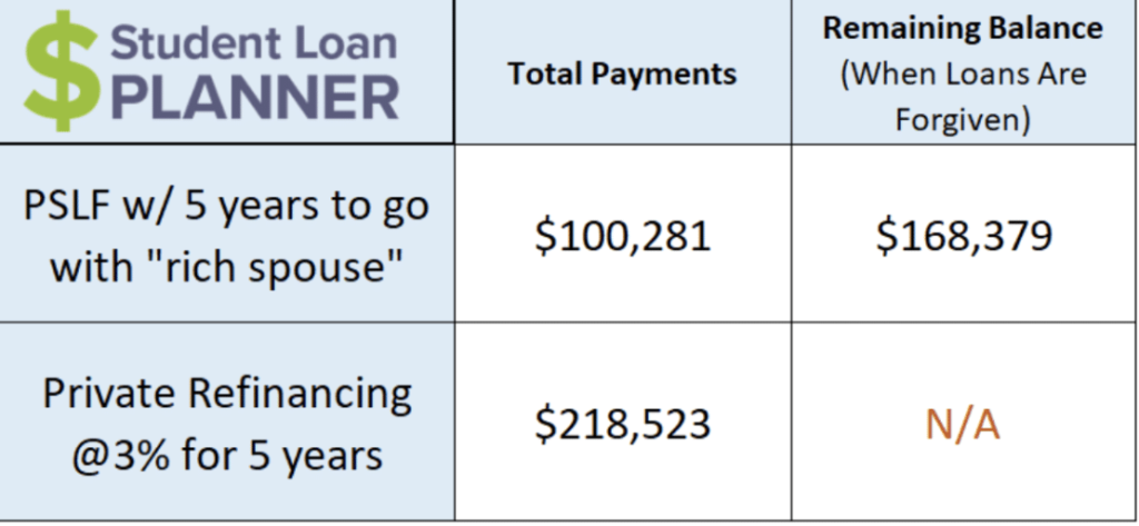 PSLF Program Payout