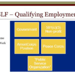 PSLF Qualifying Jobs