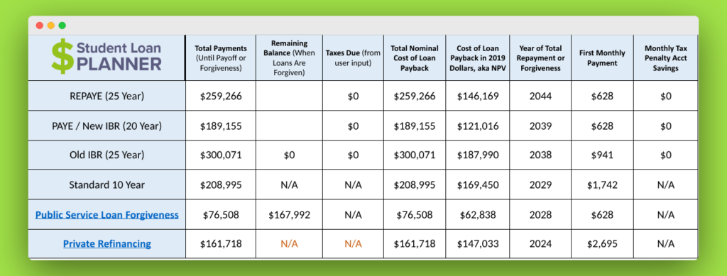 PSLF Student Loan Calculator