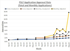 PSLF Take A Month Off