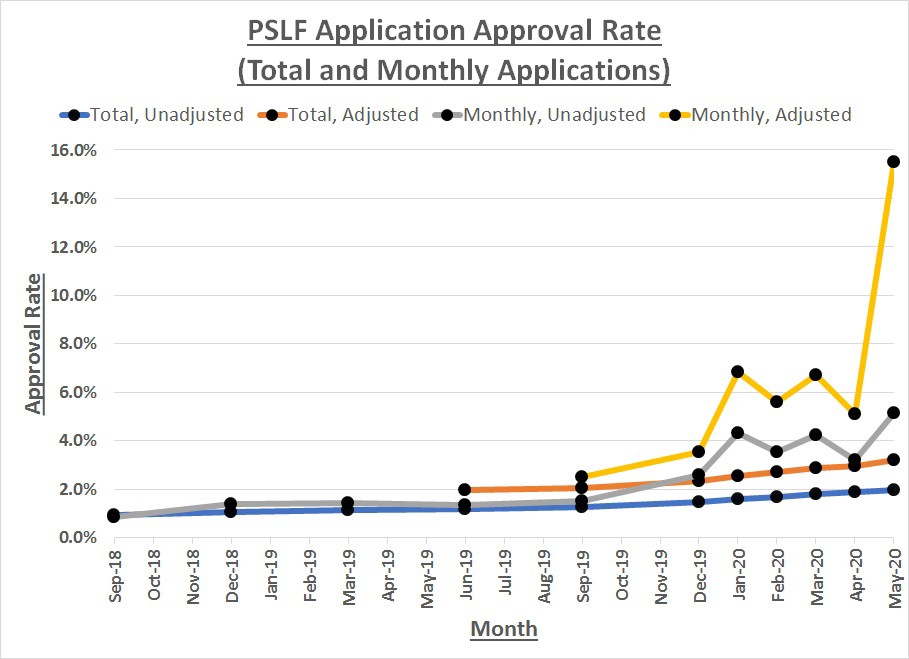 PSLF Take A Month Off