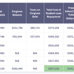 PSLF Tax Bill