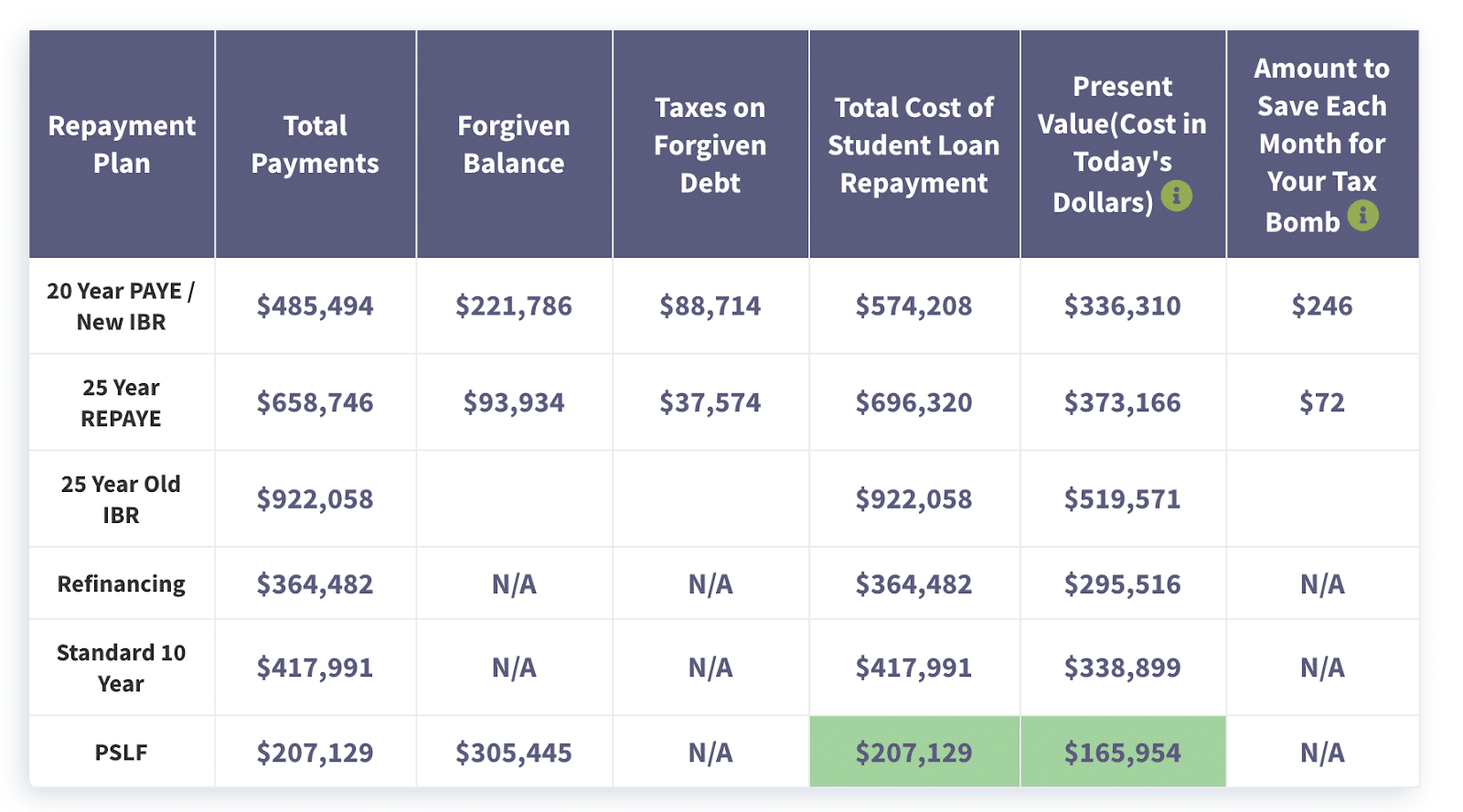 PSLF Tax Bill